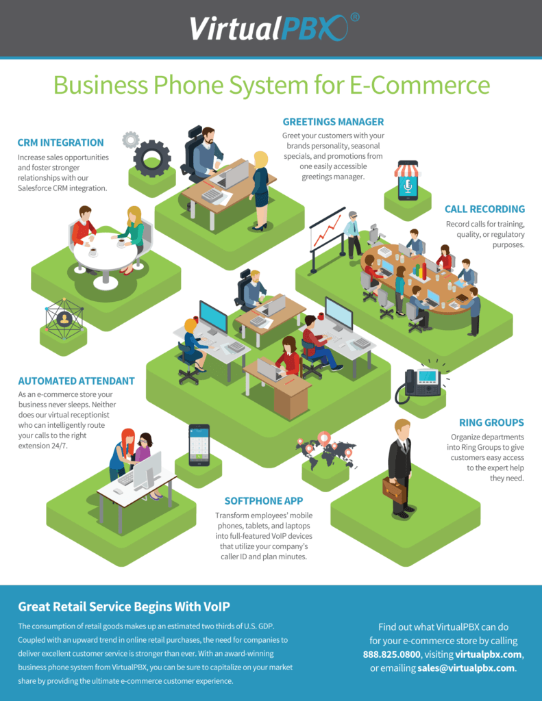 Online Retail Solutions: VoIP for E-commerce